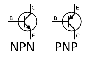 Les symboles des deux types de transistors. Comme moyen mnémotechnique, le courant passe quand la base est mise au même potentiel que la pin à laquelle elle est directement reliée (sans le symbole de diode) (source)